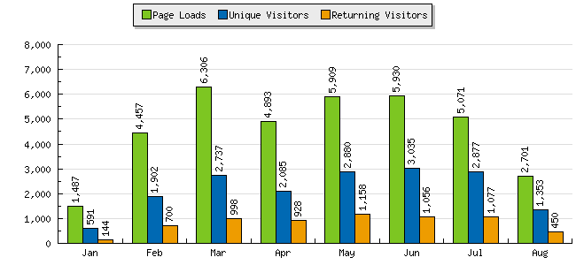 YTD.png